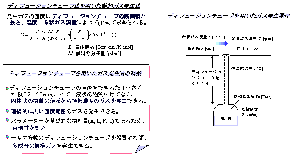 ディフュージョンチューブ法を用いた動的ガス発生法