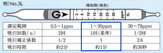 例)No.3L