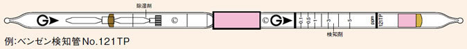 例：ベンゼン検知管 No.121TP