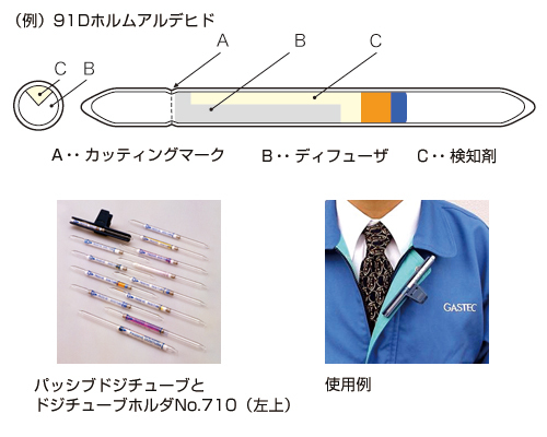 （例）91Dホルムアルデヒド