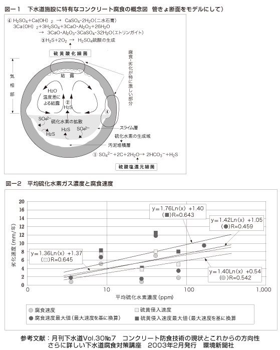 下水道関連図1,2