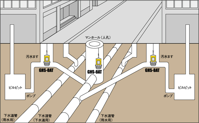 ビル街での下水道設備例