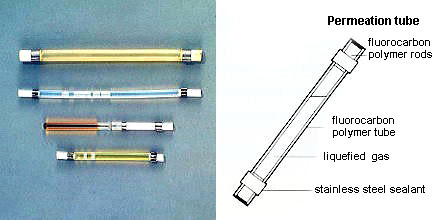 Permeation tube