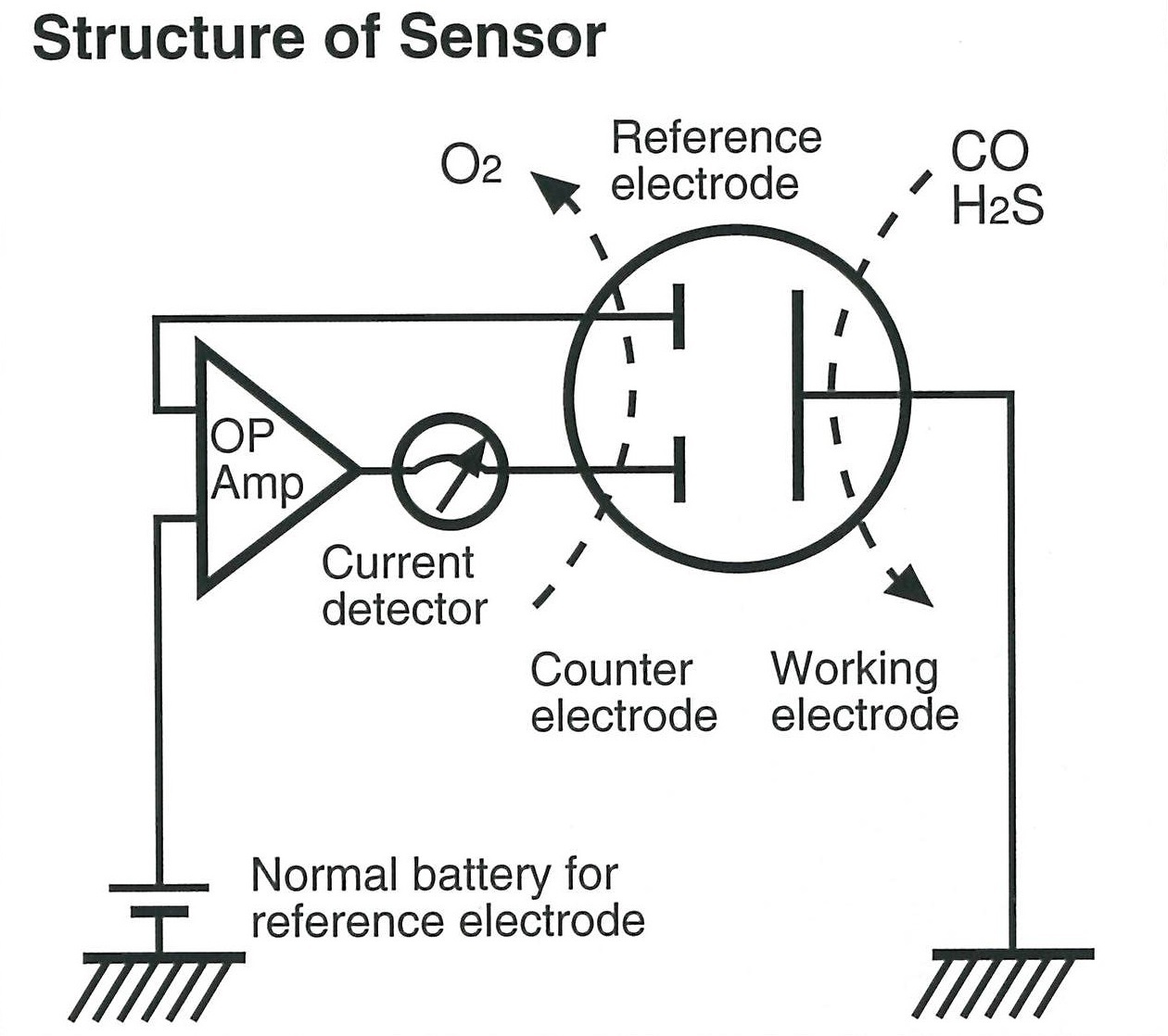 sensor configuration