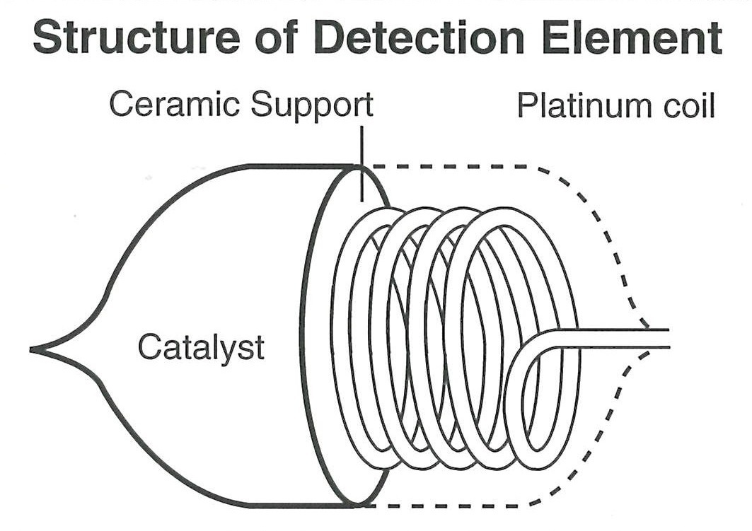 Function principle