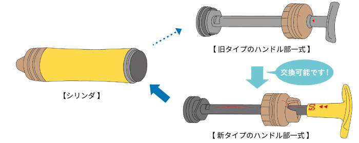 ハンドル部交換