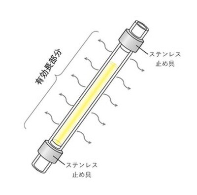 パーミエーションチューブの有効長