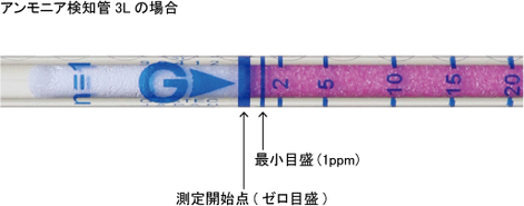 最小目盛