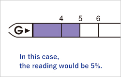 In this case, the reading would be 5%.