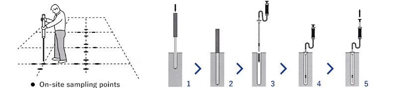 How to sample