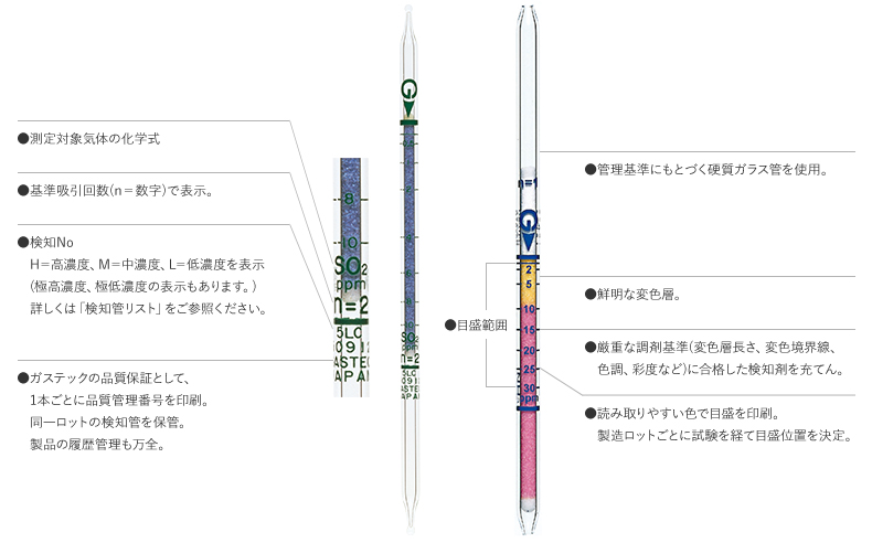 検知管式気体測定器 概要紹介 株式会社ガステック